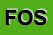 Logo di FORZA e OSSIGENO SRL