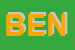 Logo di BENETTON