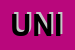 Logo di UNIECO