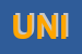 Logo di UNIECO