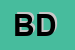 Logo di BCS DIVFERRARI SPA