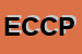 Logo di EREDI CILLONI DI CILLONI PAOLO E C SAS