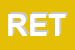 Logo di RETI SRL