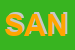 Logo di SANITARIA (SAS)