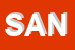 Logo di SANITARIA (SAS)