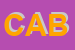 Logo di CABELL SRL