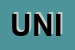 Logo di UNIPLAST
