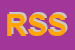Logo di ROSSIGNOL SCI SRL