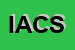 Logo di INCERTI ATHOS e C SNC