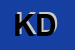 Logo di KEY-WEST DISCOTECA