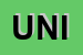 Logo di UNICARNI (SOCCOOPRL)
