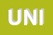 Logo di UNICARNI (SOCCOOPRL)