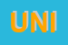 Logo di UNIPEG