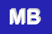 Logo di MANGIMI BIMBO SNC