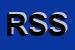 Logo di REGGIANA SERRAMENTI SAS