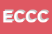 Logo di EURODESIGN DI CANOVI C e C SNC