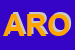 Logo di ARON SPA