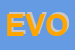 Logo di EVOLUZIONE (SRL)