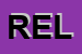 Logo di RELAC SRL
