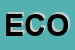 Logo di ECOLOGIA SRL