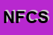 Logo di NUOVA FERRARI E C SNC