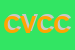 Logo di CLIMAUTO DI VENTURELLI COCCONI e C SNC