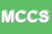 Logo di MAC-ELETTRAUTO DI CERVI E C SNC