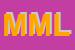 Logo di MML