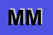 Logo di MUSSINI MAURO