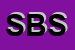 Logo di SANI e BELLI SCRL