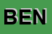 Logo di BENETTON