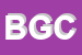 Logo di BOTTAZZI GIORGIO e C