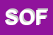Logo di SOFEM SRL