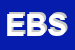 Logo di ECO e BIOFOOD SRL