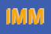 Logo di IMMOBILFIN (SRL)