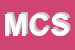Logo di MASTER CONSULT SRL