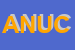 Logo di ASSOCIAZIONE NOTARILE UFFICIO CENTRALE AUTOVEICOLI