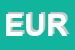 Logo di EUROTRADING SRL