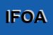 Logo di ISTITUTO FORMAZIONE OPERATORI AZIENDALI IFOA