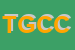 Logo di TESTIMONI DI GEOVA CONGREGAZIONE CRISTIANA