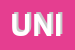 Logo di UNIVOC