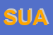 Logo di SUAN
