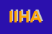 Logo di IHS INTERNATIONAL HARDWARE AND SOFTWARE SRL