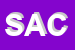 Logo di SACIL SPA