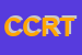 Logo di C e C RACING TEAM SRL