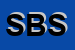 Logo di SUPERMERCATI BOIARDO SNC