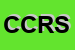 Logo di CORESS COOPERATIVA REGGIANA SERVIZI SOCIALE SCSARL