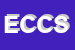 Logo di ERCO DI CORRADINI e C SNC