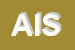 Logo di ATS INTERNATIONAL SRL