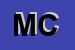 Logo di MG CAR (SRL)